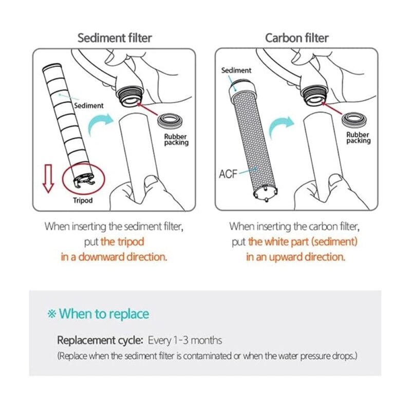 Sediment Filter - When inserting the sediment filter, put the tripod in a downward direction. Carbon Filter - When inserting the carbon filter, put the white part (sediment) in an upward direction. When to replace - Replacement cycle: Every 1-3 months. (Replace when the sediment filter is contaminated or when the water pressure drops.)