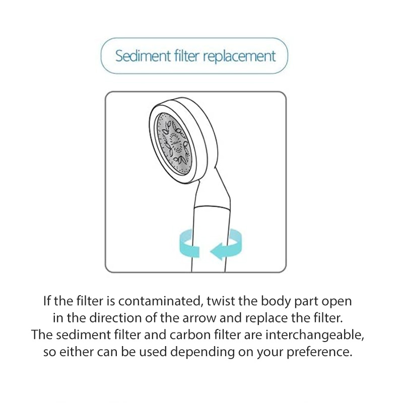 Sediment filter replacement. If the filter is contaminated, twist the body part open in the direction of the arrow and replace the filter. The sediment filter and carbon filter are interchangeable, so either can be used depending on your preference.